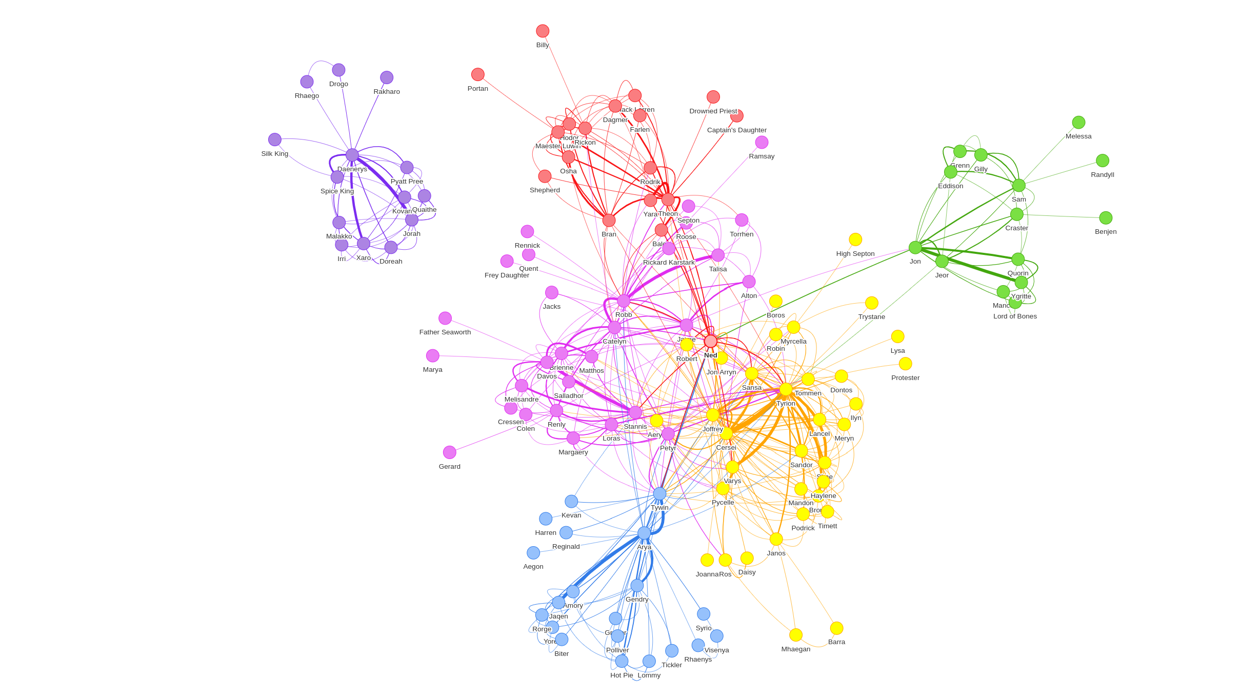 img of Using Seq2Seq Models for Relation Extraction in GraphRAG